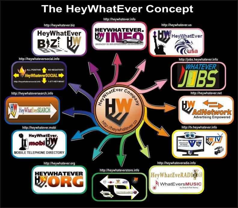 The HeyWhatEver Concept brand wheel, 1999